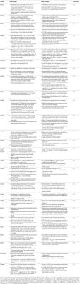 HDL in Endocrine Carcinomas: Biomarker, Drug Carrier, and Potential Therapeutic